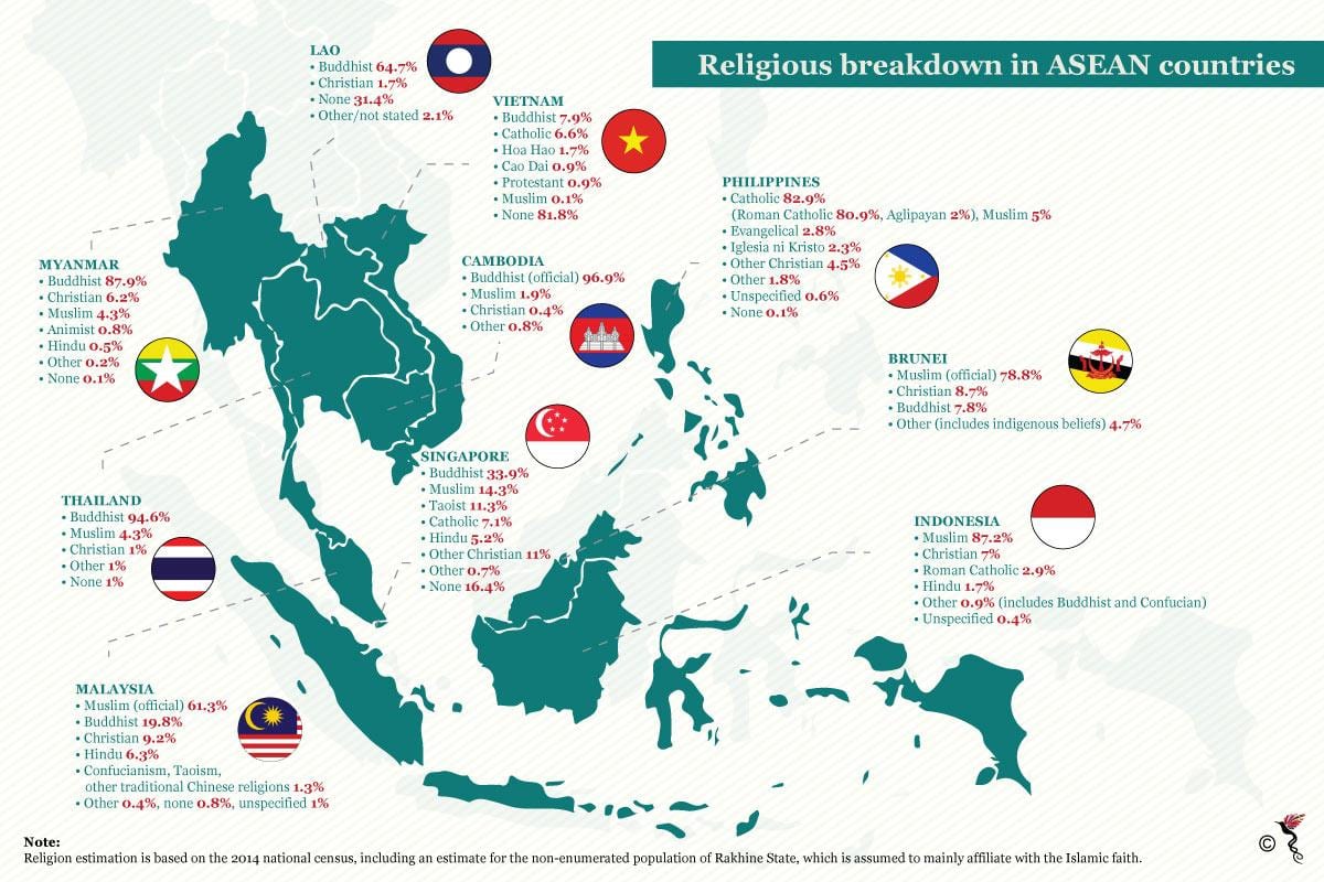 kart Malayziya din